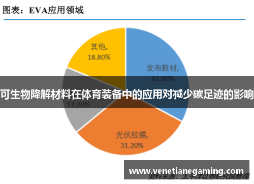 可生物降解材料在体育装备中的应用对减少碳足迹的影响