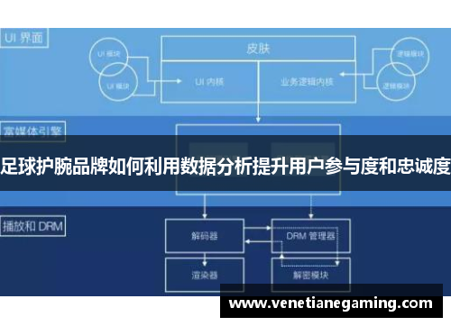 足球护腕品牌如何利用数据分析提升用户参与度和忠诚度